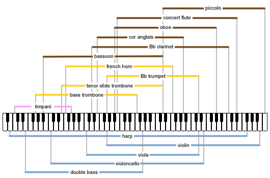 ranges.gif (10846 bytes)